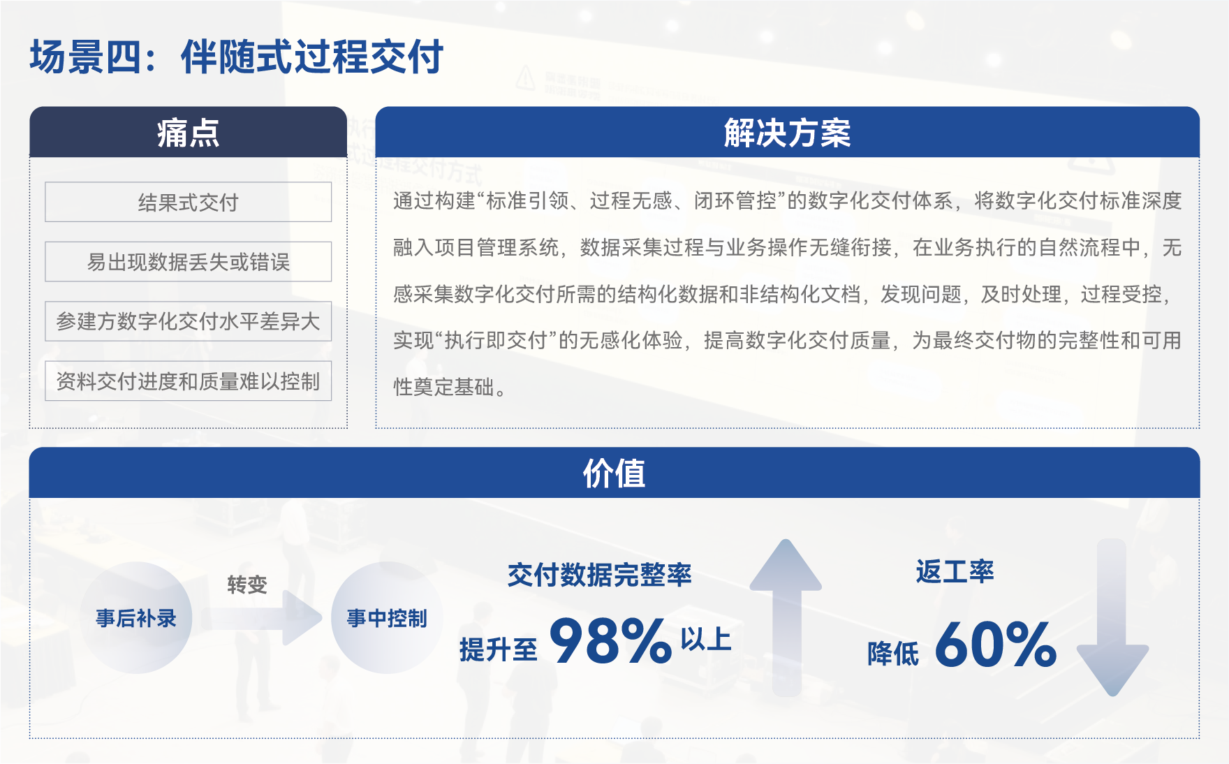 场景四:伴随式过程交付